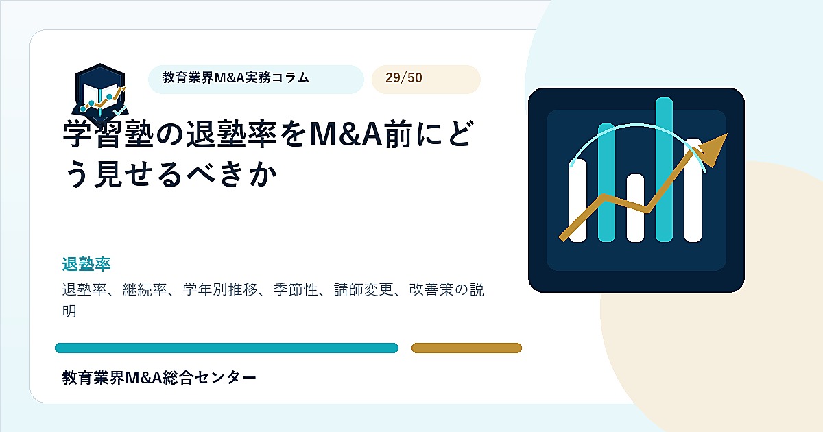 学習塾の退塾率をM&A前にどう見せるべきかのアイキャッチ画像