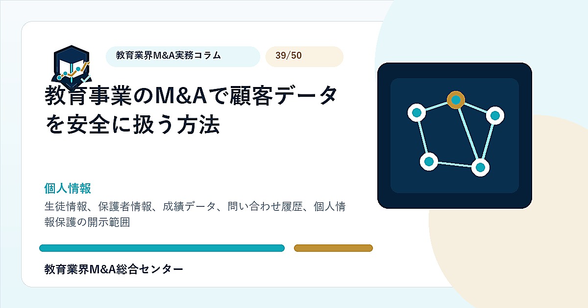 教育事業のM&Aで顧客データを安全に扱う方法のアイキャッチ画像