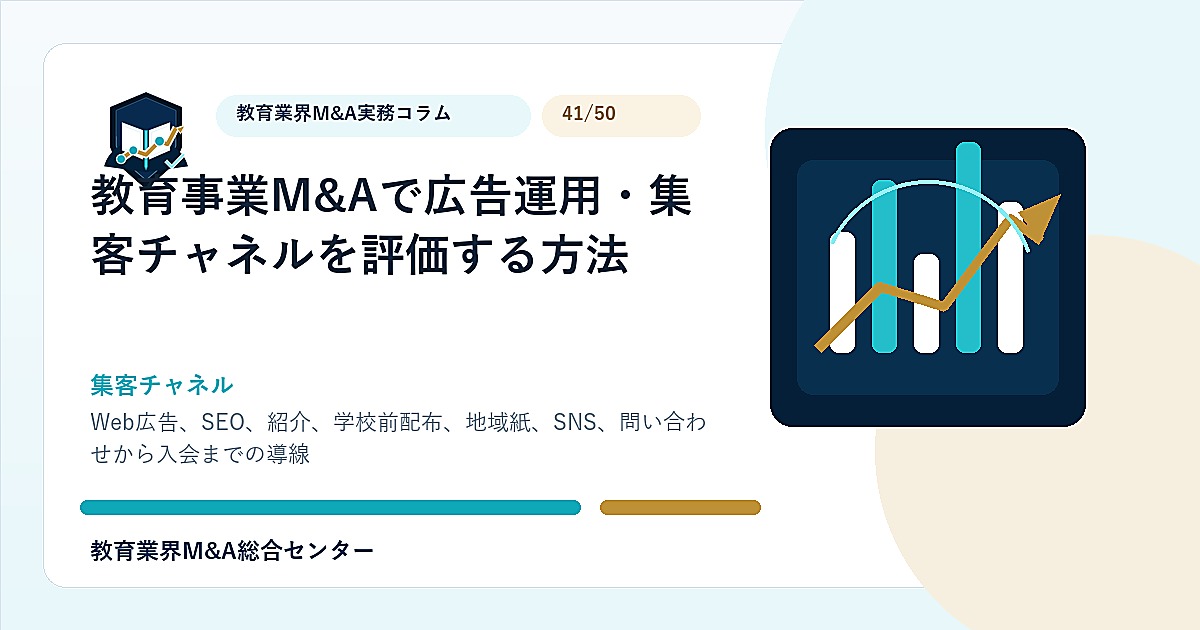 教育事業M&Aで広告運用・集客チャネルを評価する方法のアイキャッチ画像