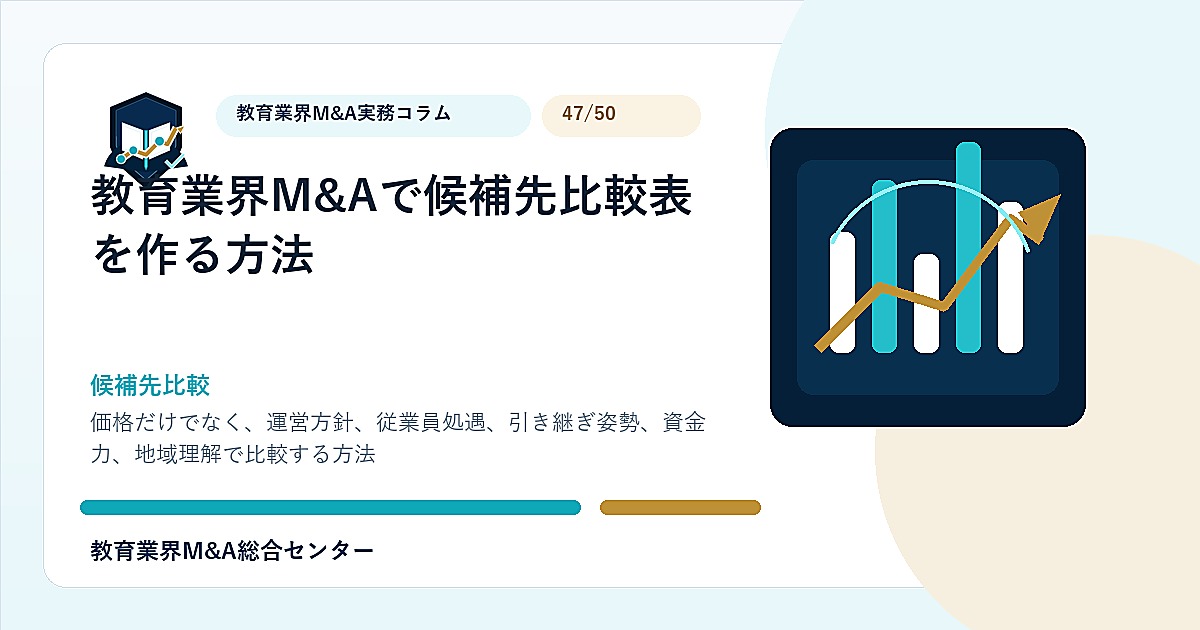 教育業界M&Aで候補先比較表を作る方法のアイキャッチ画像